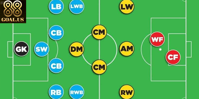 Vị Trí Trên Sân 88goals: Chiến Thuật Ảnh Hưởng Đến Cá Cược Phân tích vị trí trên sân giúp tăng tỷ lệ thắng kèo cược